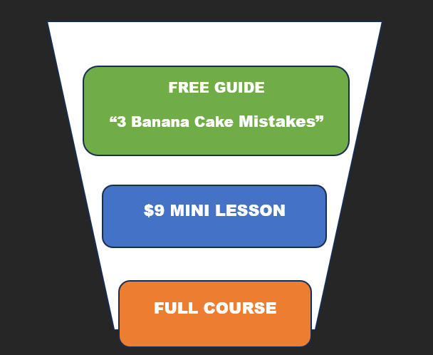 Create an Online Course 3